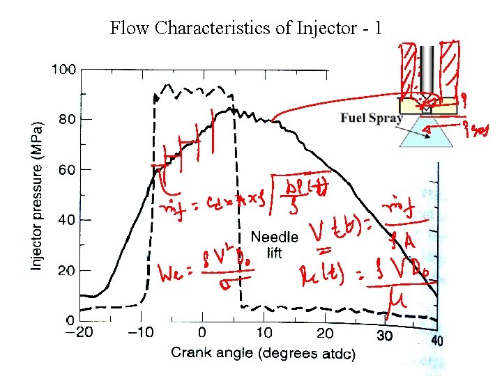 Flow Characteristics of Injector - 1 
