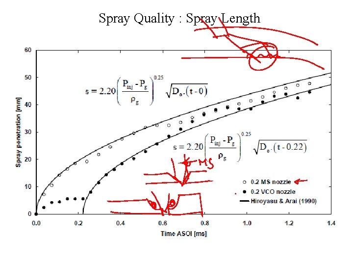 Spray Quality : Spray Length 