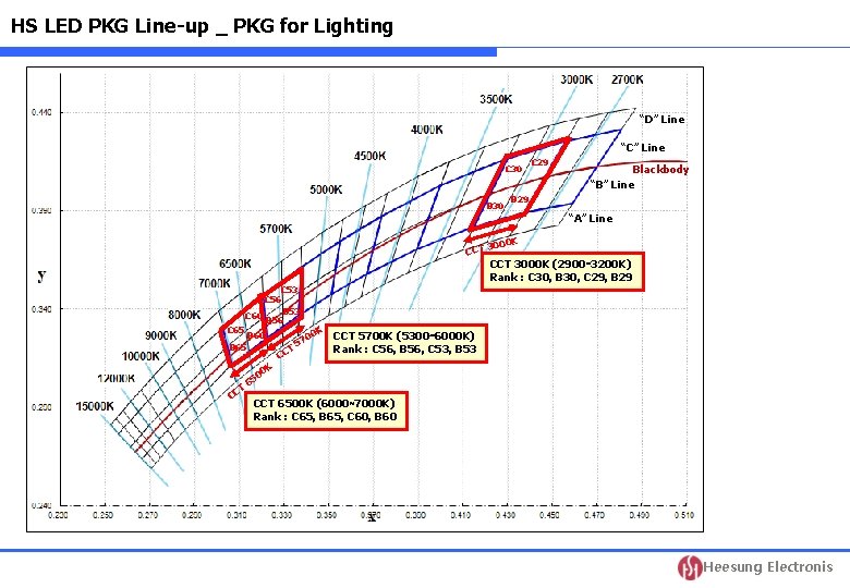 HS LED PKG Lineup PKG for Lighting 2014
