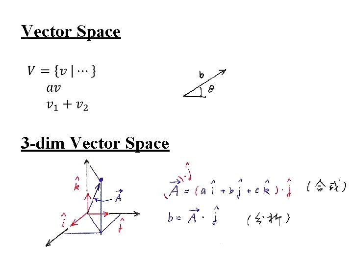 Vector Space 3 -dim Vector Space 