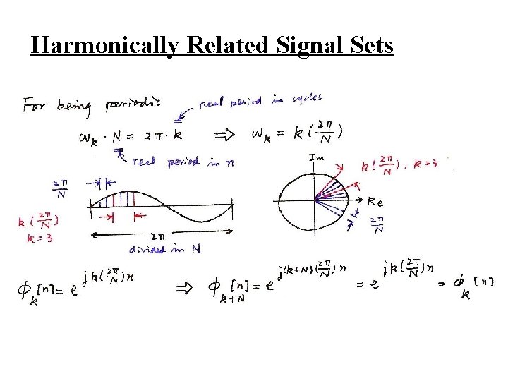 Harmonically Related Signal Sets 