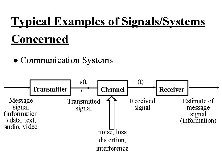 Typical Examples of Signals/Systems Concerned l Communication Systems Transmitter Message signal (information ) data,