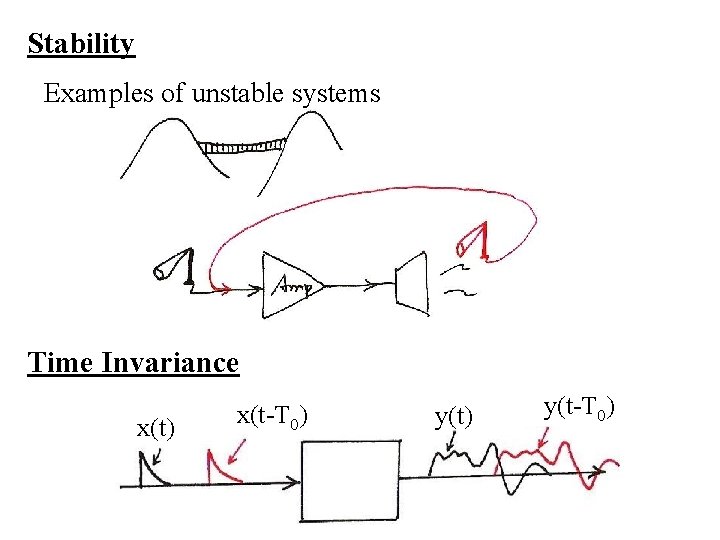 Stability Examples of unstable systems Time Invariance x(t) x(t-T 0) y(t-T 0) 