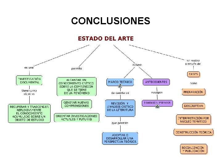 CONCLUSIONES 