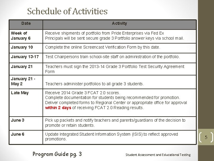 Schedule of Activities Date Activity Week of January 6 Receive shipments of portfolio from Schedule of Activities Date Activity Week of January 6 Receive shipments of portfolio from