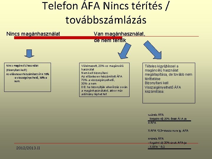 Telefon ÁFA Nincs térítés / továbbszámlázás Nincs magánhasználat Nincs magáncélú használat (Bizonyítani kell!) Az