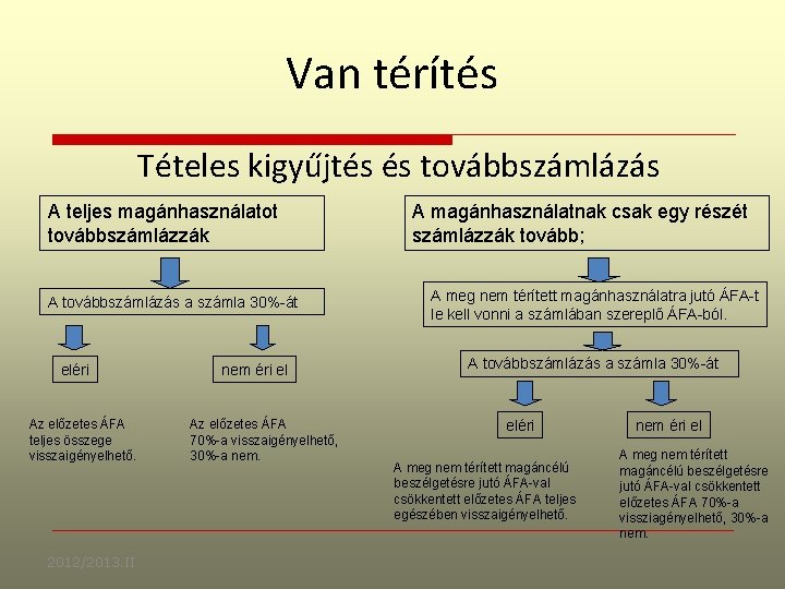 Van térítés Tételes kigyűjtés és továbbszámlázás A teljes magánhasználatot továbbszámlázzák A továbbszámlázás a számla