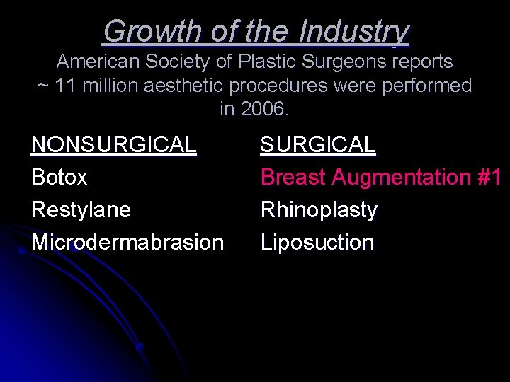 Growth of the Industry American Society of Plastic Surgeons reports ~ 11 million aesthetic