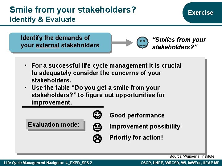 Smile from your stakeholders? Exercise Identify & Evaluate Identify the demands of your external
