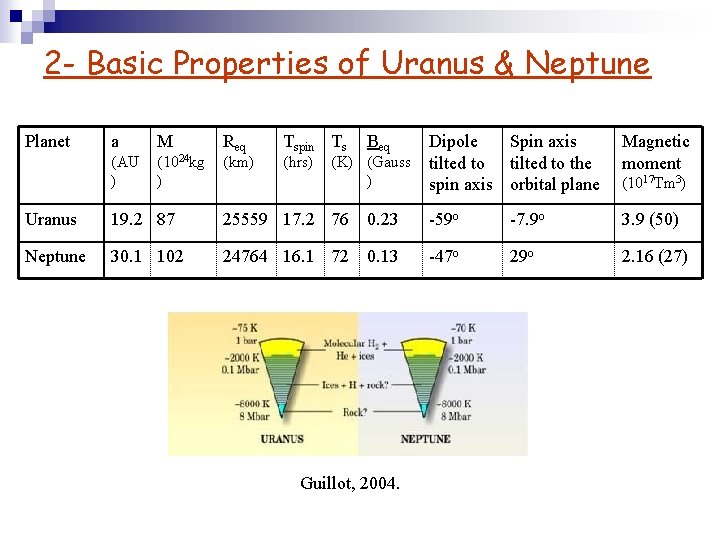 2 - Basic Properties of Uranus & Neptune Planet a M (AU ) (1024