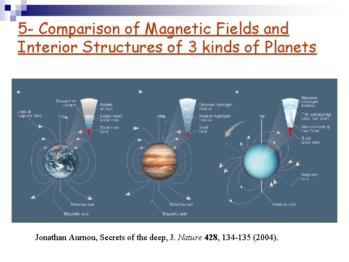 5 - Comparison of Magnetic Fields and Interior Structures of 3 kinds of Planets