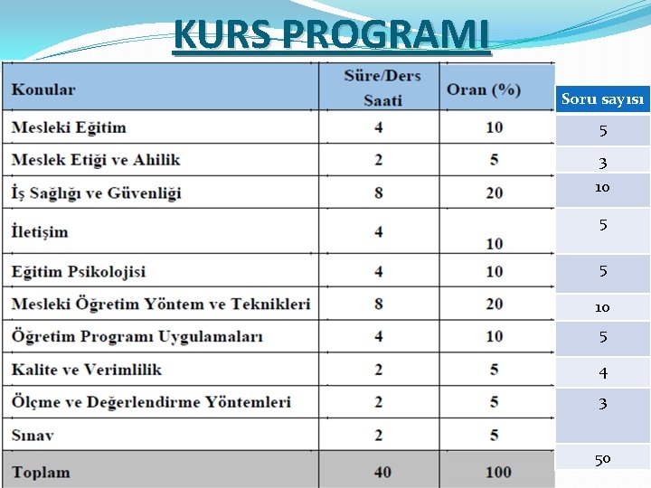 KURS PROGRAMI Soru sayısı 5 3 10 5 5 10 5 4 3 50