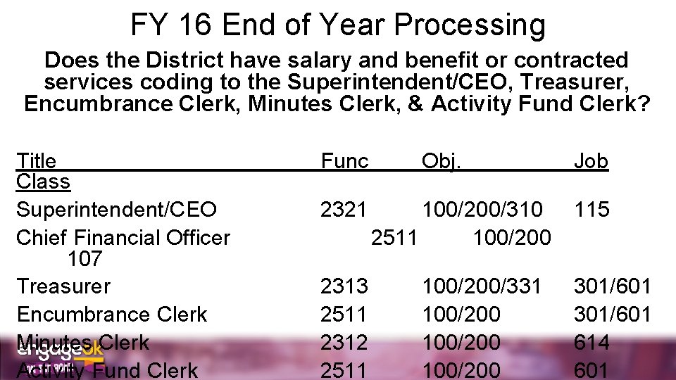 FY 16 End of Year Processing Does the District have salary and benefit or