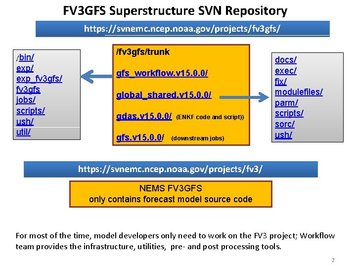 FV 3 GFS Superstructure SVN Repository https: //svnemc. ncep. noaa. gov/projects/fv 3 gfs/ /bin/