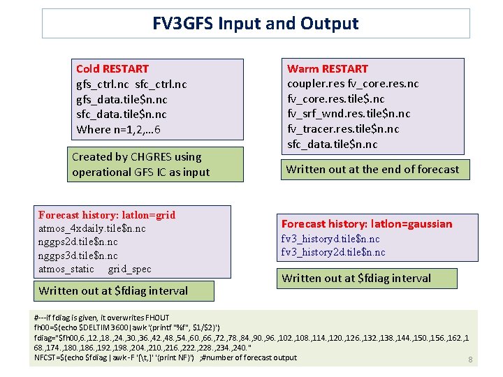 FV 3 GFS Input and Output Cold RESTART gfs_ctrl. nc sfc_ctrl. nc gfs_data. tile$n.
