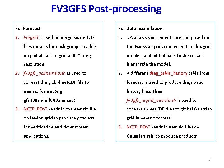 FV 3 GFS Post-processing Forecast For Data Assimilation 1. Fregrid is used to merge