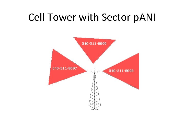 Cell Tower with Sector p. ANI 540 -511 -8099 540 -511 -8097 540 -511