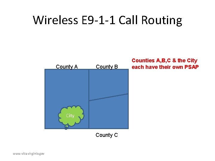 Wireless E 9 -1 -1 Call Routing County A County B City County C