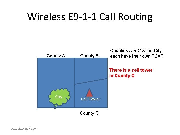 Wireless E 9 -1 -1 Call Routing County A County B Counties A, B,