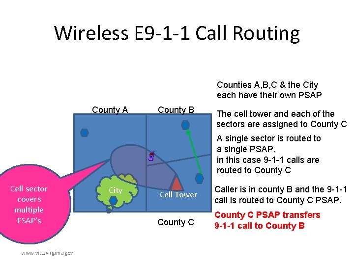 Wireless E 9 -1 -1 Call Routing Counties A, B, C & the City