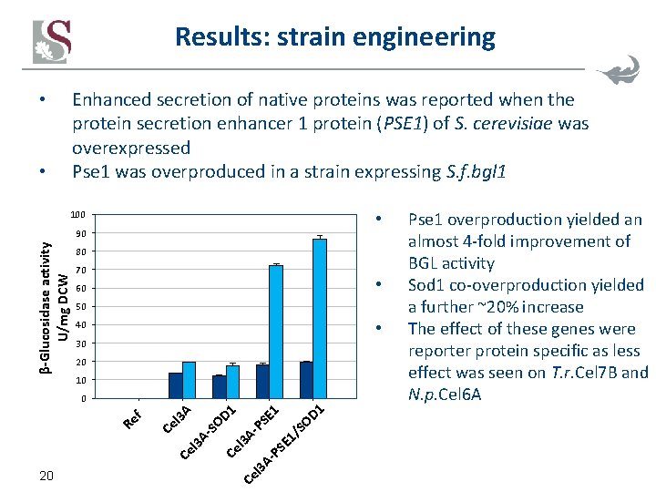Results: strain engineering Enhanced secretion of native proteins was reported when the protein secretion