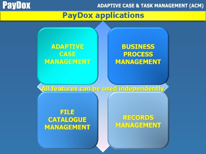 Pay. Dox applications ADAPTIVE CASE MANAGEMENT All features can be used independently 