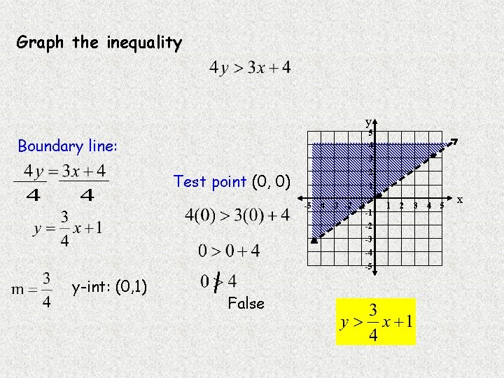 Graph the inequality y 5 4 Boundary line: 3 Test point (0, 0) 2