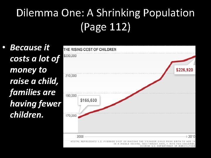 Dilemma One: A Shrinking Population (Page 112) • Because it costs a lot of