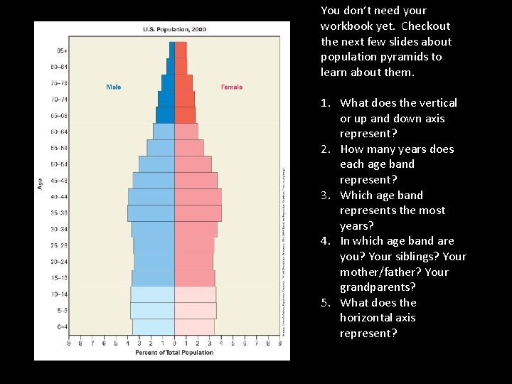 You don’t need your workbook yet. Checkout the next few slides about population pyramids