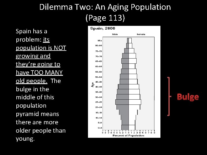 Dilemma Two: An Aging Population (Page 113) Spain has a problem: its population is