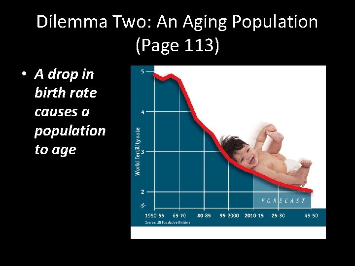 Dilemma Two: An Aging Population (Page 113) • A drop in birth rate causes