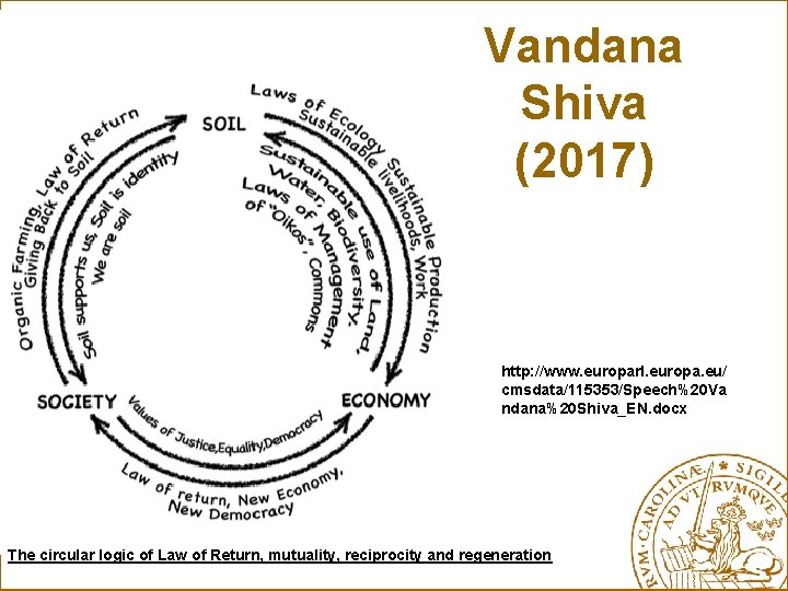 Vandana Shiva (2017) http: //www. europarl. europa. eu/ cmsdata/115353/Speech%20 Va ndana%20 Shiva_EN. docx The