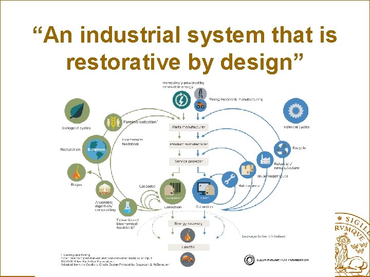 “An industrial system that is restorative by design” 