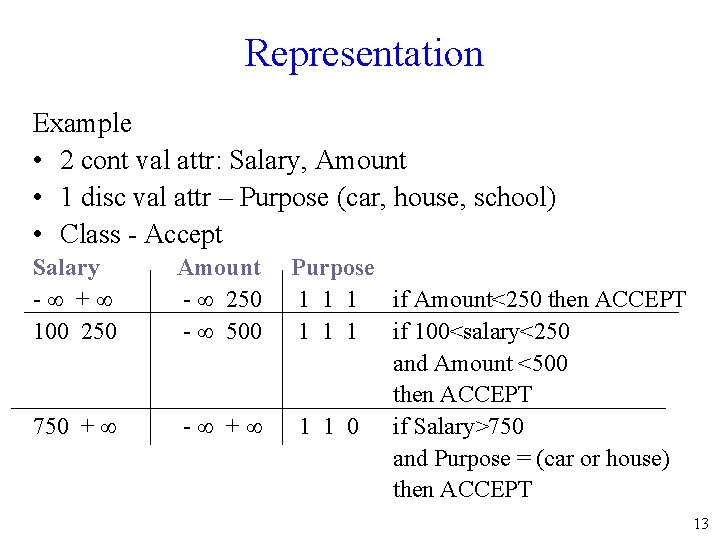 Representation Example • 2 cont val attr: Salary, Amount • 1 disc val attr