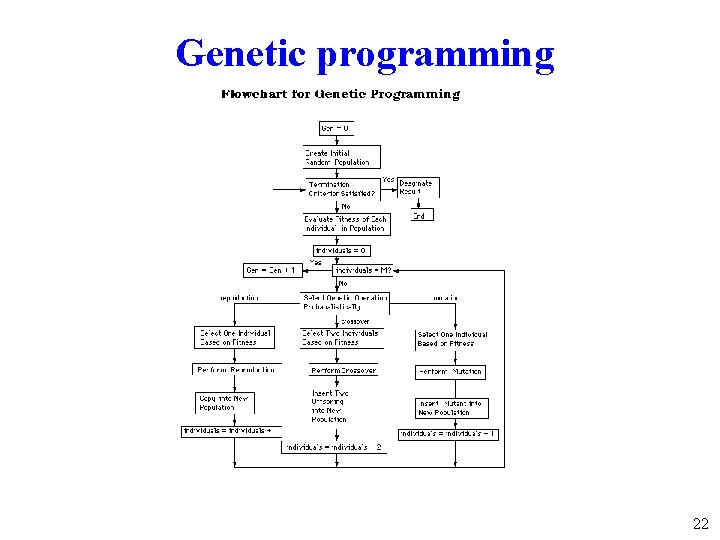 Genetic programming 22 