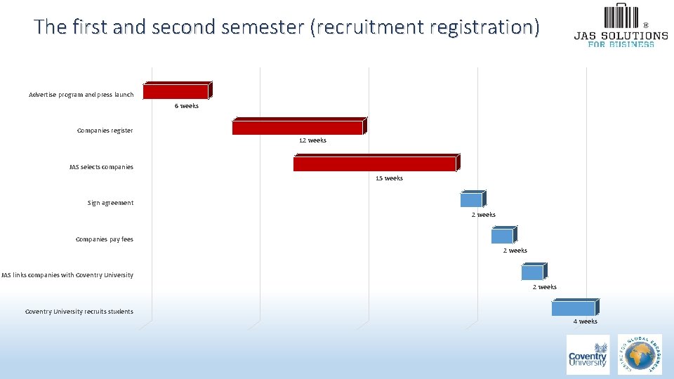 The first and second semester (recruitment registration) Advertise program and press launch 6 weeks The first and second semester (recruitment registration) Advertise program and press launch 6 weeks