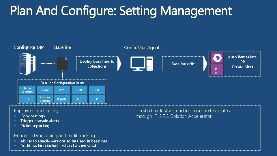 Config. Mgr MP Baseline Config. Mgr Agent Deploy baselines to collections Baseline drift ! Config. Mgr MP Baseline Config. Mgr Agent Deploy baselines to collections Baseline drift !