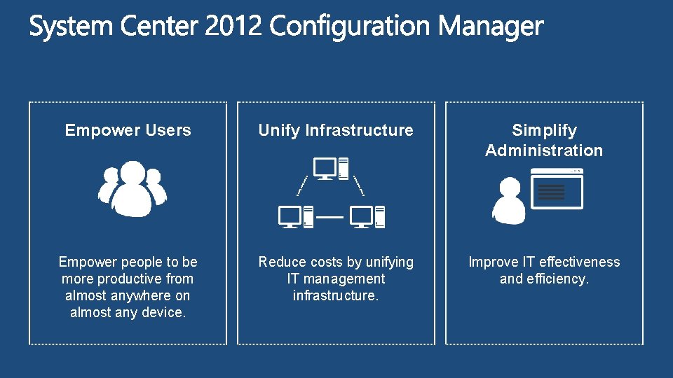 Empower Users Unify Infrastructure Simplify Administration Empower people to be more productive from almost Empower Users Unify Infrastructure Simplify Administration Empower people to be more productive from almost