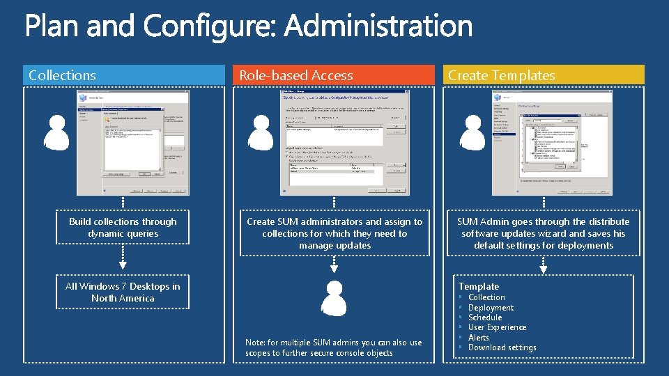 Collections Build collections through dynamic queries Role-based Access Create SUM administrators and assign to Collections Build collections through dynamic queries Role-based Access Create SUM administrators and assign to