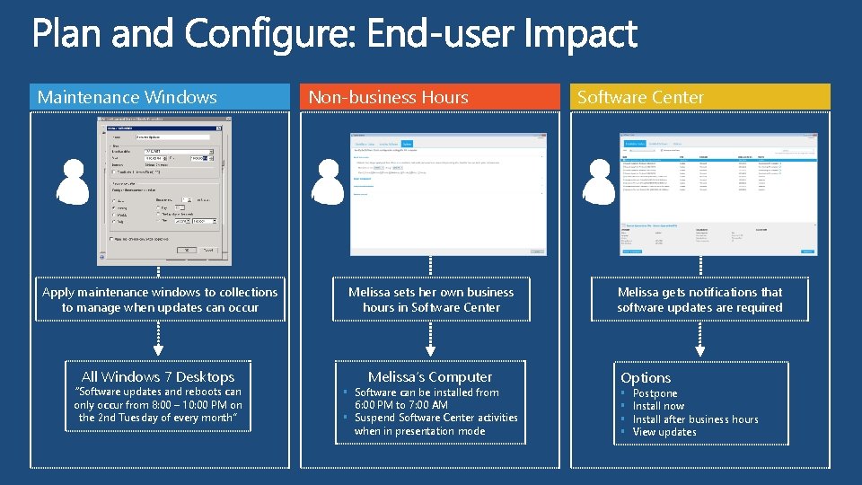 Maintenance Windows Non-business Hours Apply maintenance windows to collections to manage when updates can Maintenance Windows Non-business Hours Apply maintenance windows to collections to manage when updates can