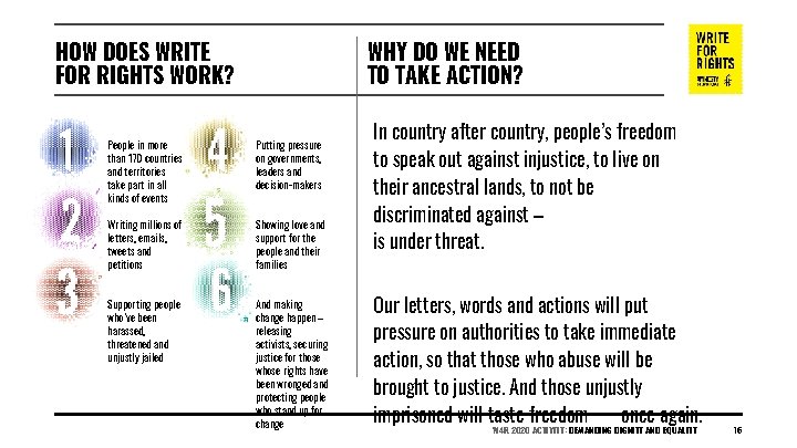 WHY DO WE NEED TO TAKE ACTION? HOW DOES WRITE FOR RIGHTS WORK? People