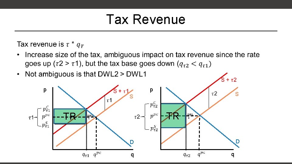 Tax Revenue • p TR DWL 1 p S S TR DWL 2 D Tax Revenue • p TR DWL 1 p S S TR DWL 2 D
