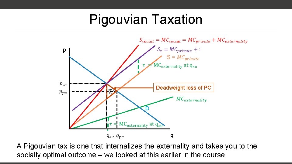 Pigouvian Taxation p Deadweight loss of PC DWL PC D q A Pigouvian tax Pigouvian Taxation p Deadweight loss of PC DWL PC D q A Pigouvian tax