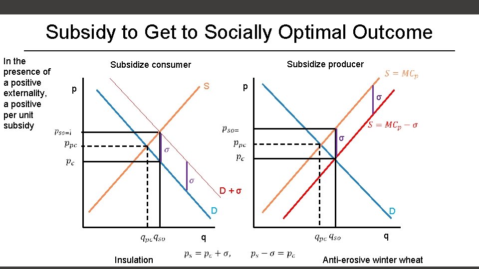 Subsidy to Get to Socially Optimal Outcome In the presence of a positive externality, Subsidy to Get to Socially Optimal Outcome In the presence of a positive externality,