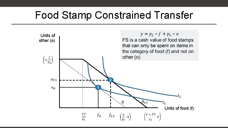 Food Stamp Constrained Transfer Units of other (o) 2 1 Units of food (f) Food Stamp Constrained Transfer Units of other (o) 2 1 Units of food (f)