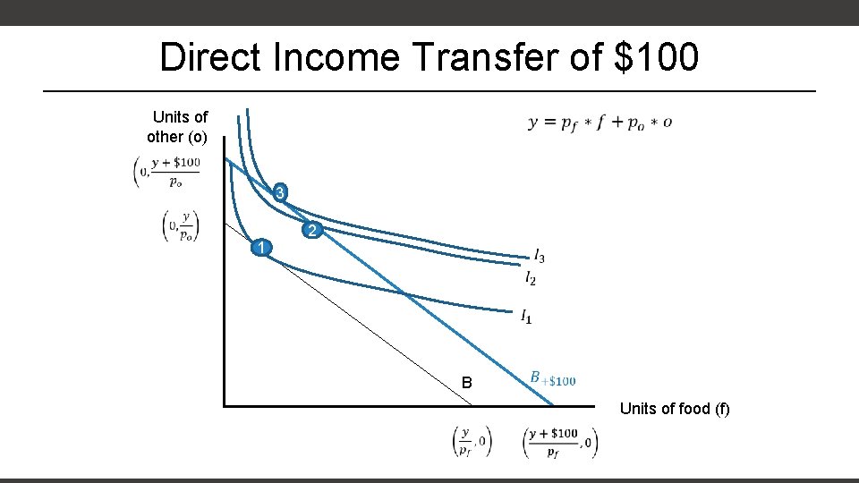 Direct Income Transfer of $100 Units of other (o) 3 1 2 B Units Direct Income Transfer of $100 Units of other (o) 3 1 2 B Units