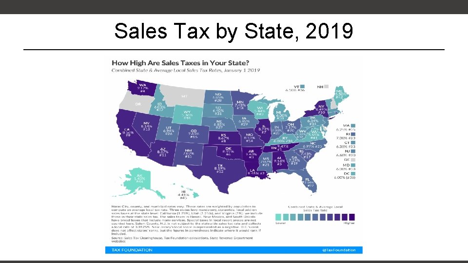 Sales Tax by State, 2019 Sales Tax by State, 2019