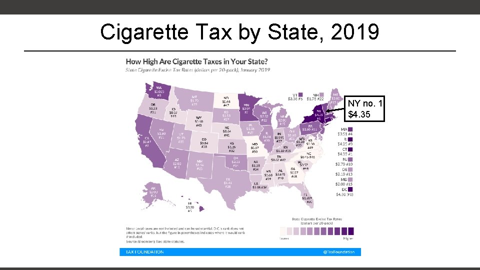 Cigarette Tax by State, 2019 NY no. 1 $4. 35 Cigarette Tax by State, 2019 NY no. 1 $4. 35