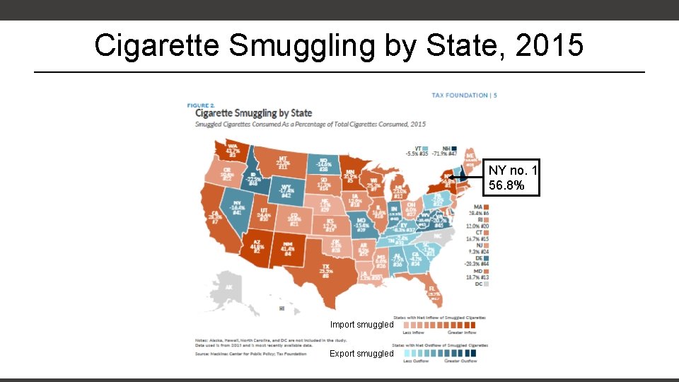 Cigarette Smuggling by State, 2015 NY no. 1 56. 8% Import smuggled Export smuggled Cigarette Smuggling by State, 2015 NY no. 1 56. 8% Import smuggled Export smuggled