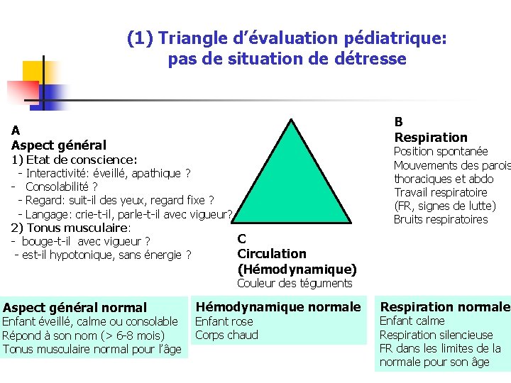 (1) Triangle d’évaluation pédiatrique: pas de situation de détresse B Respiration A Aspect général